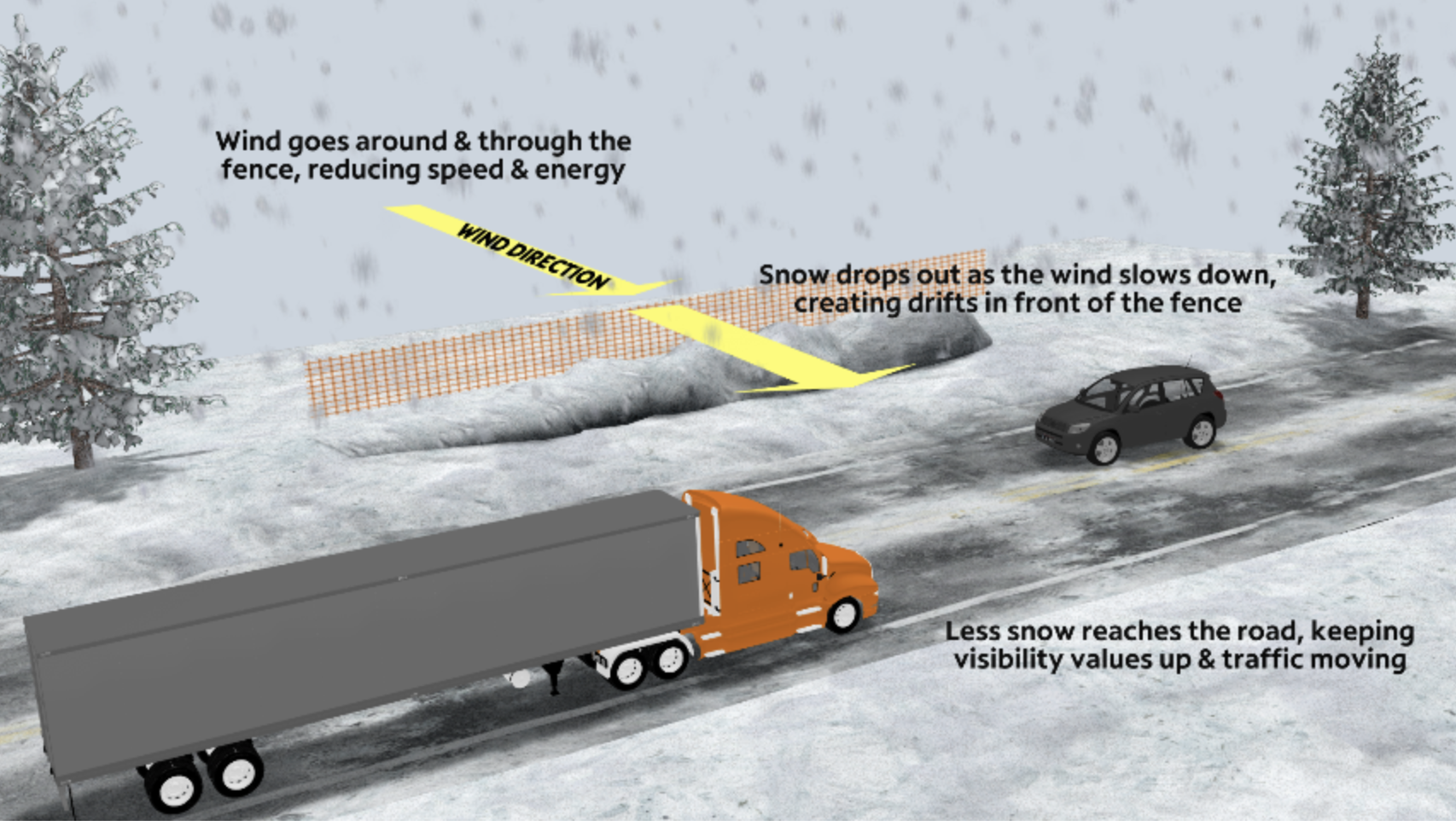 How Snow Drifting Works - A Primer